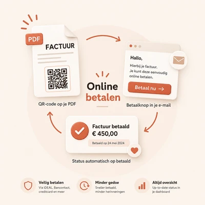 Online betalen voorbeeld